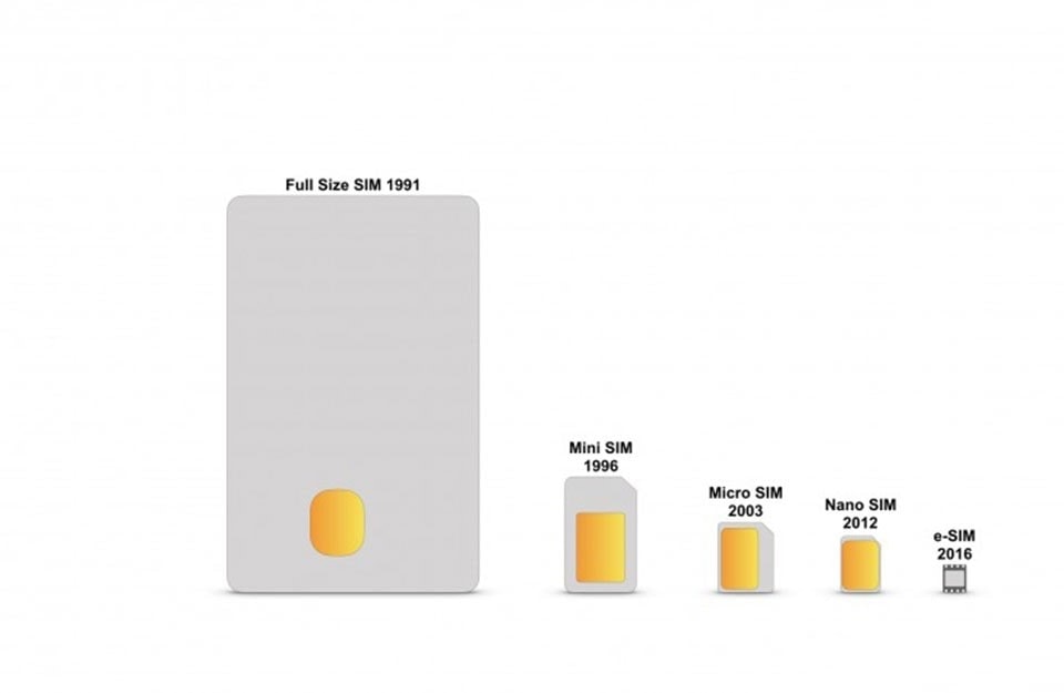 Sim điện thoại qua các thời kỳ