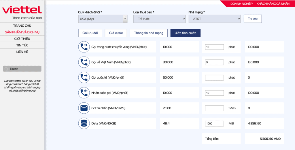 Bảng giá cước chuyển vùng Quốc tế. Nguồn: Viettel